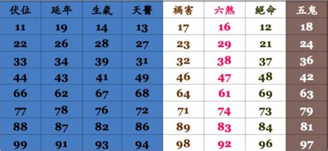 電話號碼吉凶分析|手機號碼測吉凶